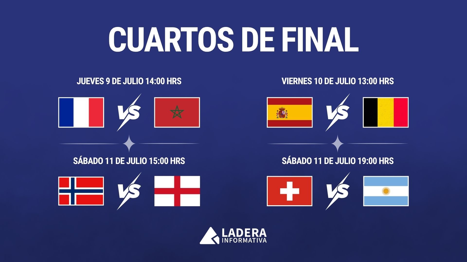 Definidos los cuartos de final del Mundial 2026: así quedan los duelos y horarios